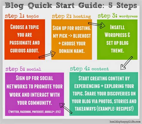 Start A Blog In Easy Steps HealthyHappyLife Com