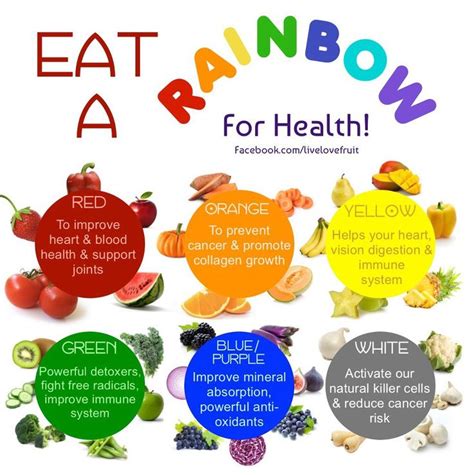 Eat A Rainbow Every Day Fruit Health Benefits Eat The Rainbow Health