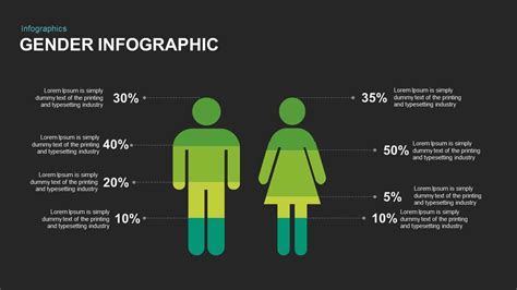 Infographic Gender PowerPoint Template And Keynote Slide