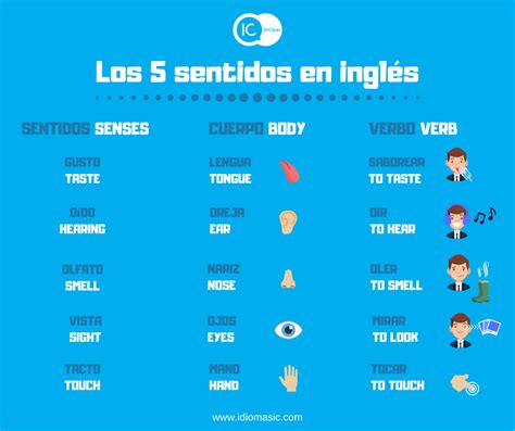 Los 5 Sentidos En Inglés The Five Senses Ic Idiomas Tu Blog Para