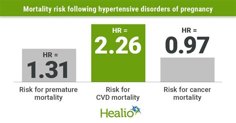 Hypertensive Disorders Of Pregnancy Associated With Maternal Premature Mortality
