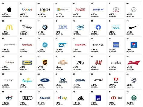 The Worlds 100 Most Valuable Brands Highxtar