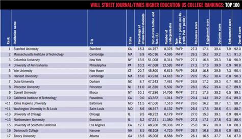 Pdf List Of All Usa Universities Pdf 2024 Panot Book