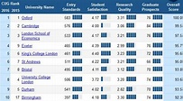 LSE Philosophy ranked 5th in the world | Philosophy, Logic and ...