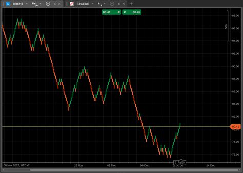 Renko Charts Ctrader Web