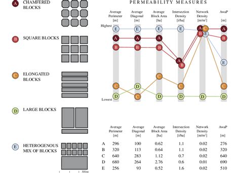 Permeability Measures Compared Download Scientific Diagram