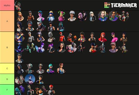 Fortnite Sweat Skins Tier List Community Rankings Tiermaker