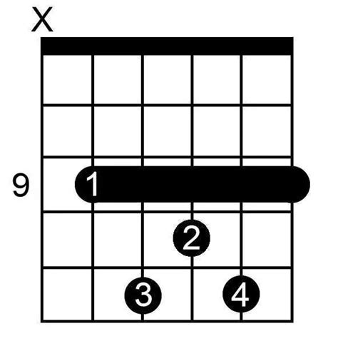 F Sharp Major Guitar Chords And Chord Progressions Sound Goblin