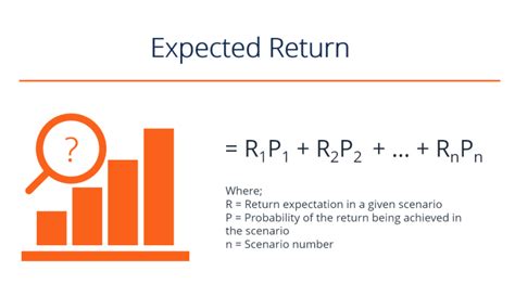 Portfolio expected return =.3 ×.139 +.7 ×.097 =.109 = 10.9%. Expected Return - How to Calculate a Portfolio's Expected ...