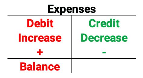 Debits And Credits Explained An Illustrated Guide Finally Learn