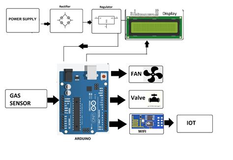 Iot Based Gas Leakage Monitoring Arduino Project Hub My Xxx Hot Girl