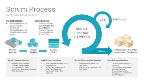 It explains one sprint cycle, including: Scrum Process PowerPoint Presentation Template - SlideSalad