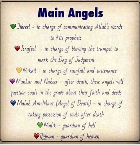 The Most Important Angels Names And Duties The Beauty Of Islam