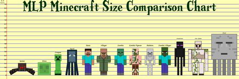 Mlp Minecraft Size Comparison Chart By Deathfirebrony On Deviantart