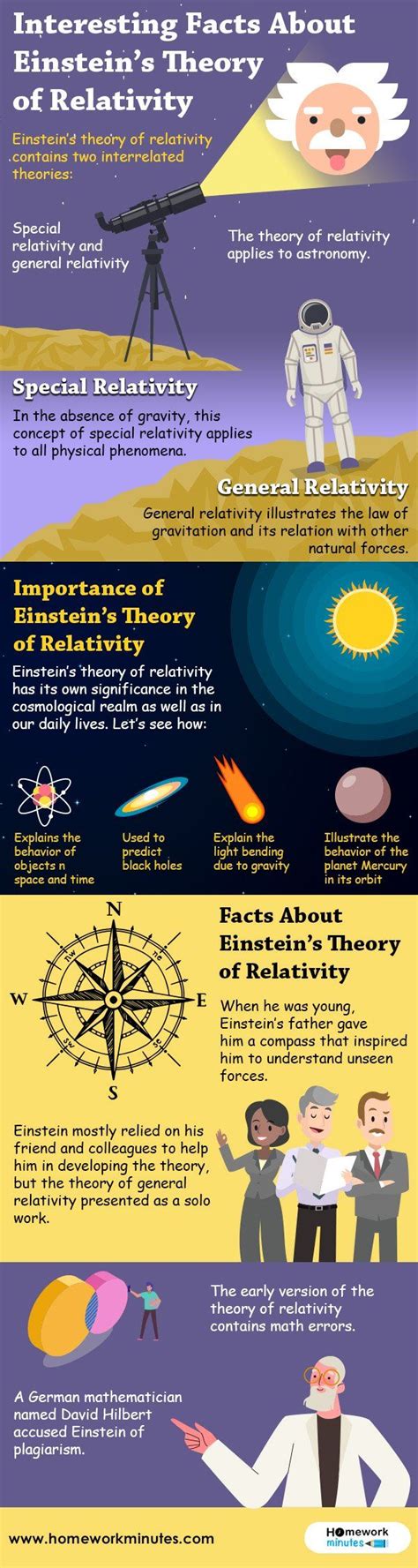 Interesting Facts About Einsteins Theory Of Relativity Theory Of