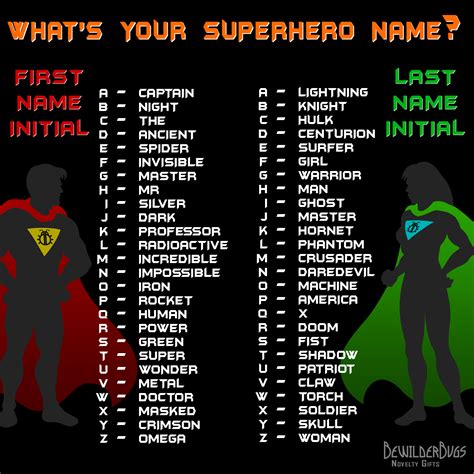 What Did You Get Superhero Names Whats Your Superhero Name Funny