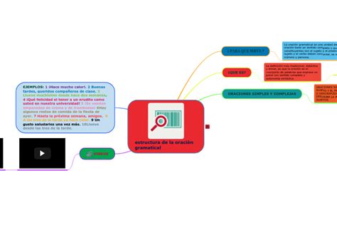 Estructura De La Oración Gramatical Mind Map