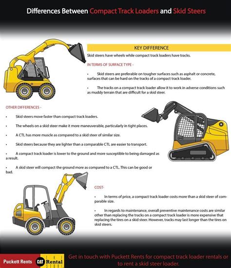 Differences Between Compact Track Loaders And Skid Steer Loaders
