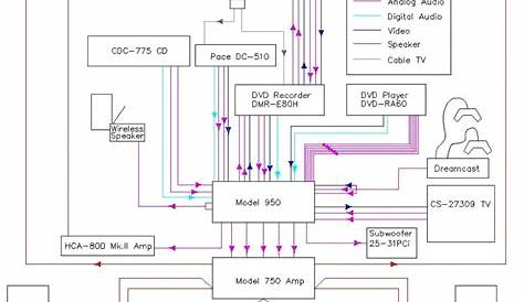 Home Theater Wiring Diagram - Wiring Diagram