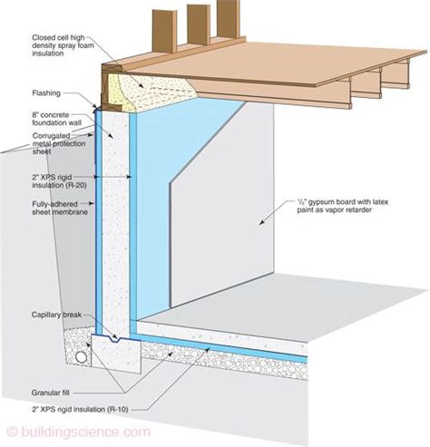 Insulating a basement is a great idea if it wasn't insulated when built, as before we began insulating foundation walls and below slabs (see slab on what is important, is to have sufficient insulation below the basement slab floor. ICF foundation (Insulated Concrete Forms) with 2" XPS on ...