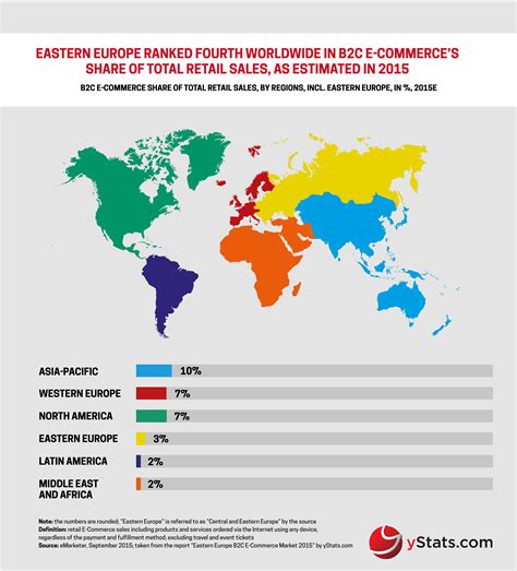 I've taken the liberty of putting together a list of popular online shopping destinations in indonesia. yStats.com Infographic Eastern Europe B2C E-Commerce ...