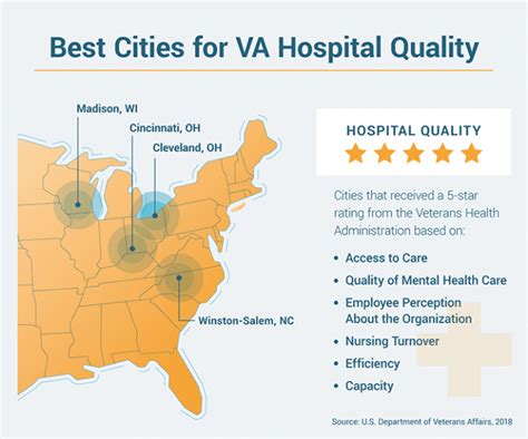 The 10 Best Us Cities For Veterans Health Care