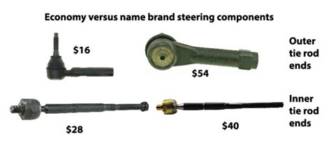 Tie Rod End Replacement Cost — Ricks Free Auto Repair Advice Ricks Free