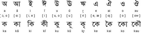 Bengali Bengali Alphabet Writing