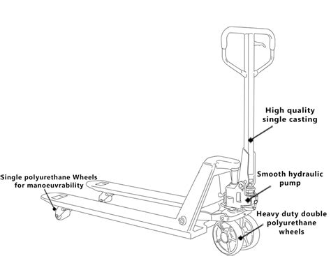 Pallet Trucks Manual Materials Handling