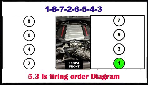 Chevy 53 Firing Order Diagram And Cylinders Explained