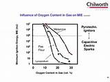 Images of Inert Gas Nfpa