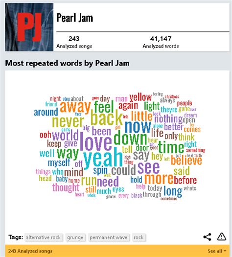 My Friend 16 Yo Hanging Out W Pearl Jam In 1991 Pt3 Pearljam