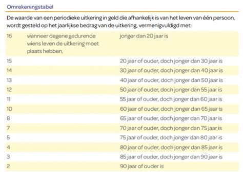 Moet Er Erfbelasting Worden Betaald Over Een Lijfrente Weblog