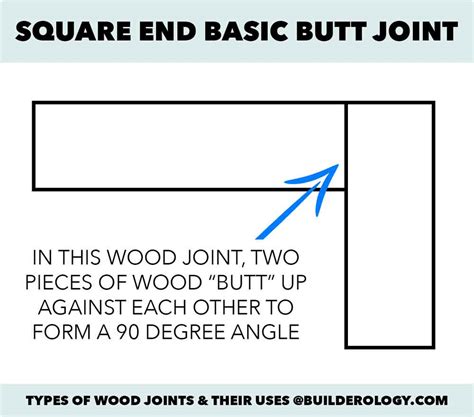 Wood Joinery Techniques 18 Types Of Wood Joints And How To Make Them