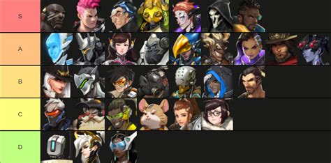 overwatch tier list all characters ranked vg hot sex picture