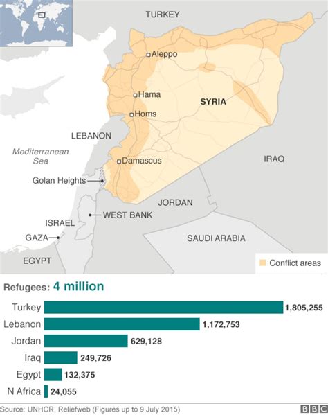 Syria Conflict Number Of Refugees Passes Four Million Bbc News