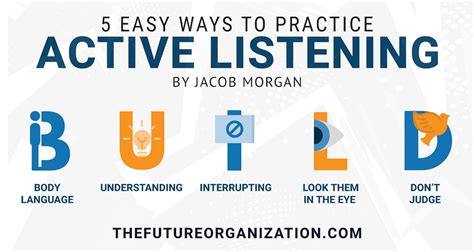 5 Ways To Practice Active Listening By Jacob Morgan Medium