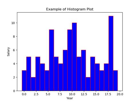 How To Make A Matplotlib Line Chart Sharp Sight Images
