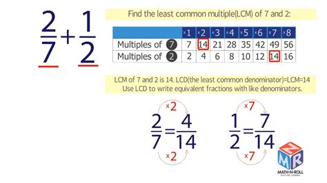 Add And Subtract Fractions With Unlike Denominators Least Common