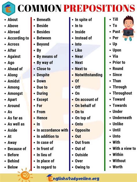 English Grammar Rules Teaching English Grammar English Writing Skills