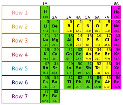 Fileperiodic Table And Electron Configurationssvg Wikibooks Open Books For An Open World