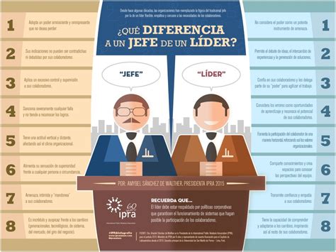 Infografía Diferencias Entre Un Jefe Y Un Líder Portinos
