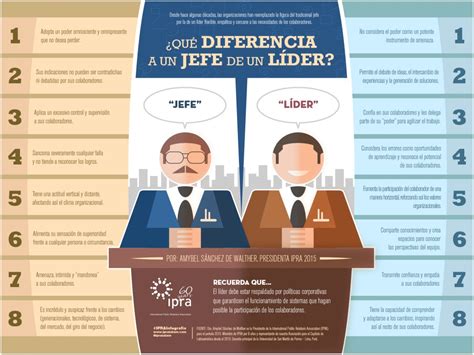 infografía diferencias entre un jefe y un líder portinos