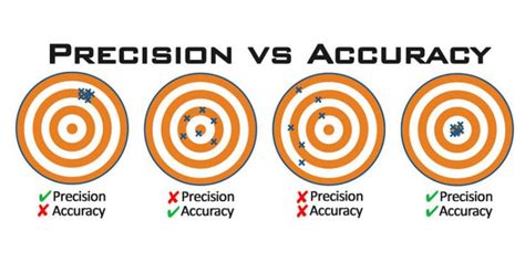 Precision VS Accuracy What Is The Difference MFG Space