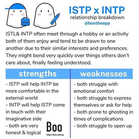 Intp And Istp Dating Rmbti