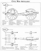 What Was The Range Of Civil War Artillery Pictures