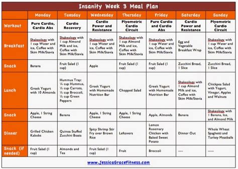 2200 Kcal Diabetic Diet Plan Cocogala