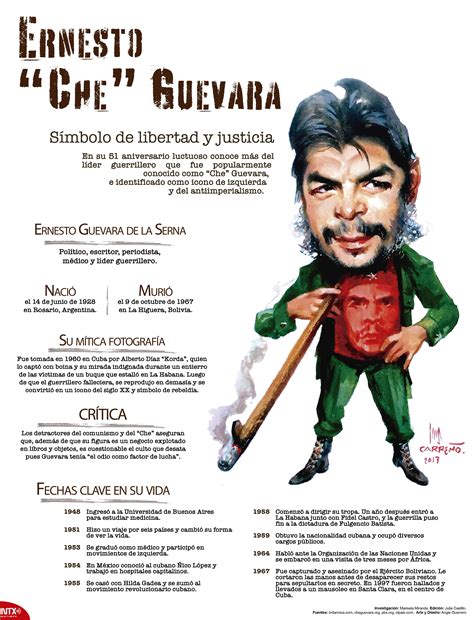 La Infografíantx Conmemora El Aniversario Luctuoso De Ernesto ‘el Che