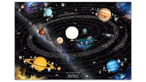 Detailed Map Of The Solar System