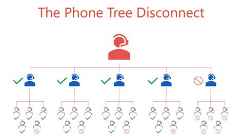 Automated Phone Tree Systems Are Seeing An Upgrade